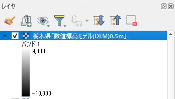 Display in the Layers panel