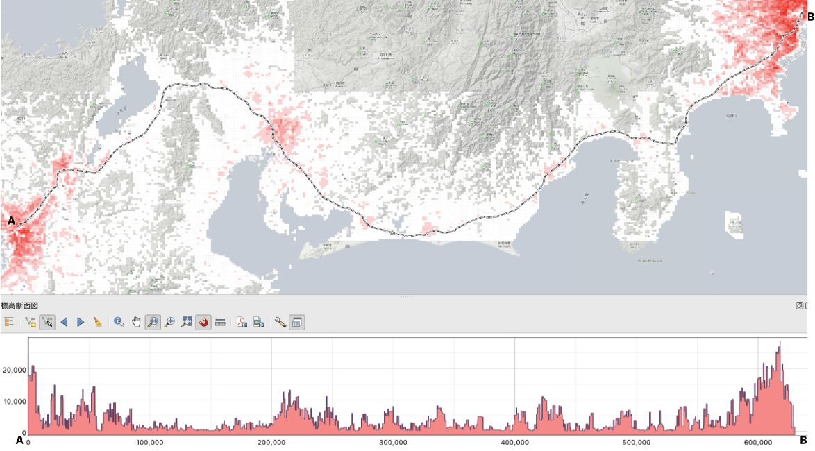 Profile of the population along the Tokaido Shinkansen