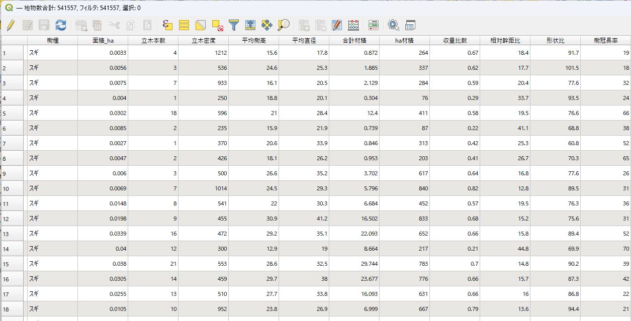 Attribute information of the forest resource aggregation mesh