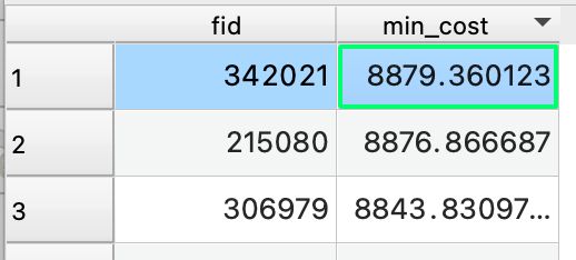 8,879 seconds (2 hours 28 minutes) was the maximum value