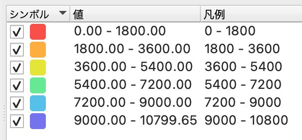 Colored in a six-step gradient at 30-minute intervals