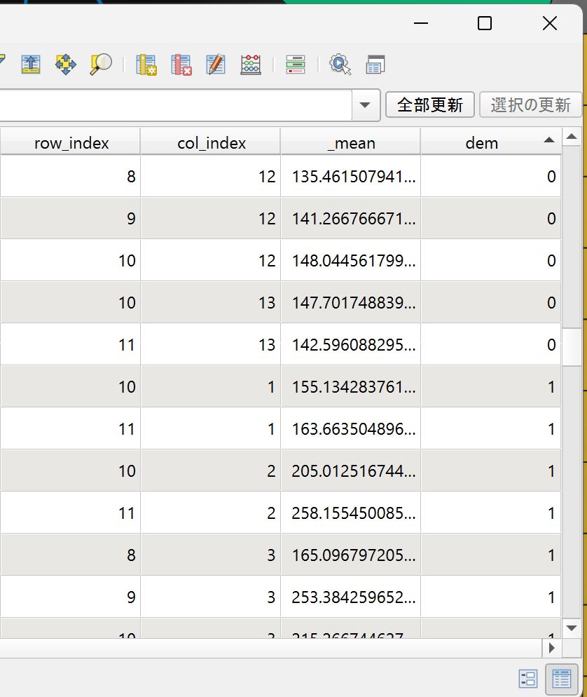 Result of the Field Calculator. Values of 1 or 0 are filled in.
