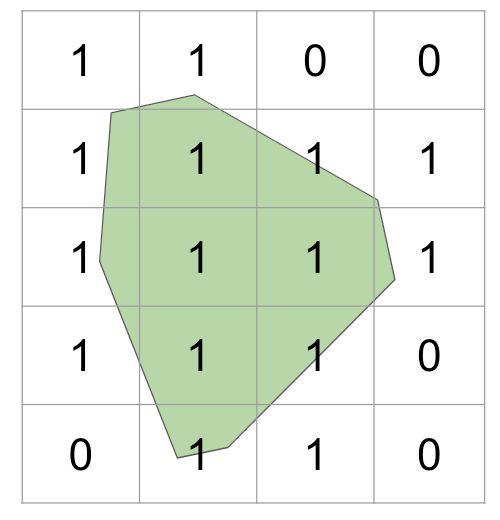 How grid cells that overlap forest areas are determined