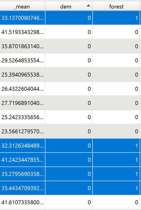 Result of the Field Calculator. Values of 1 or 0 are filled in.