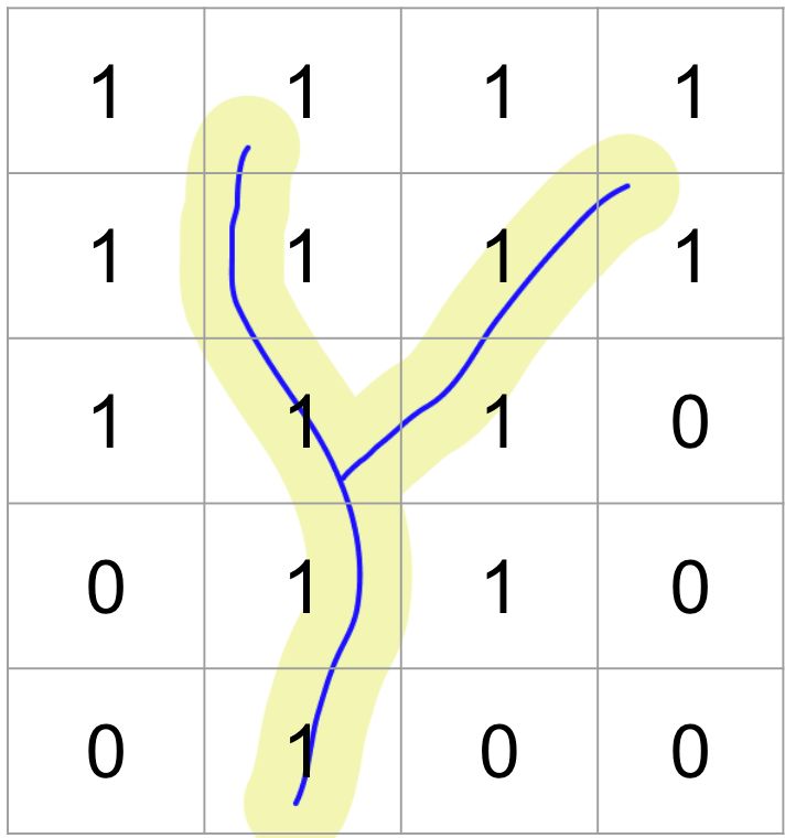 How grid cells near rivers are determined