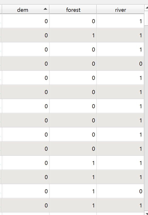 Result of the Field Calculator. Values of 1 or 0 are filled in.
