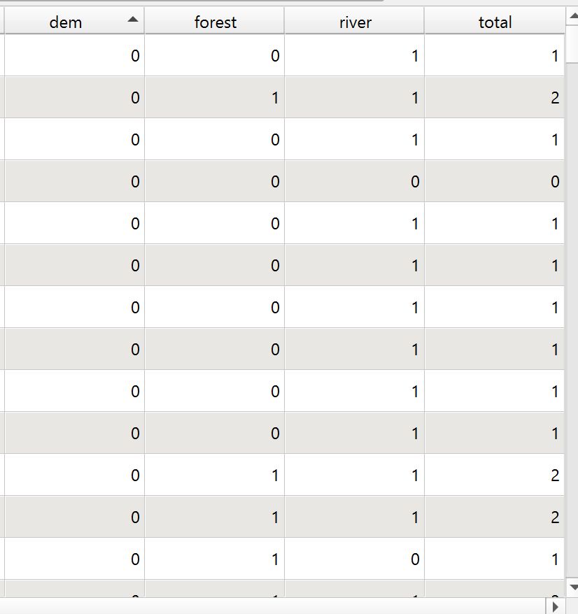 The total scores are filled in.