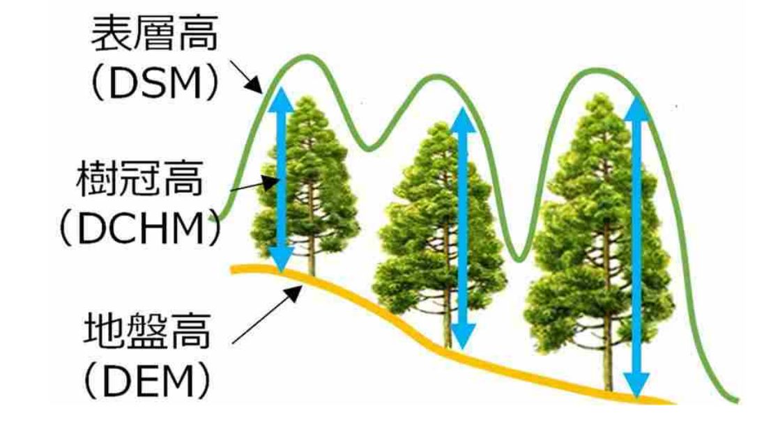 Source: “Advancing Forest Information and Its Use Through the Forest Cloud in Hyogo Prefecture”