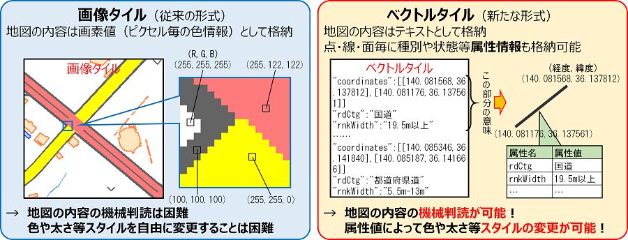 The difference between raster tiles and vector tiles (Source: GSI)