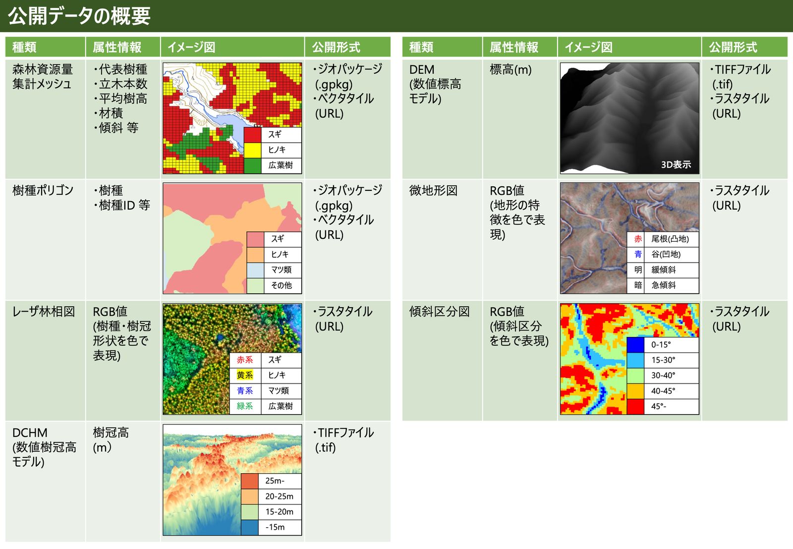 Overview of the released data (source: Forestry Agency website)