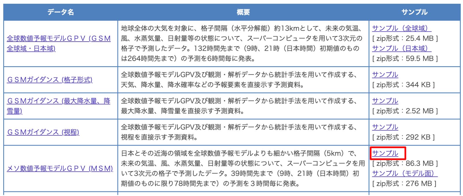 Sample data available from JMA (source: JMA website, “GPV Sample Data List”)