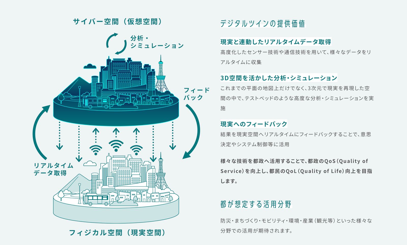What is a digital twin? (Source: Digital Twin Realization Project website)