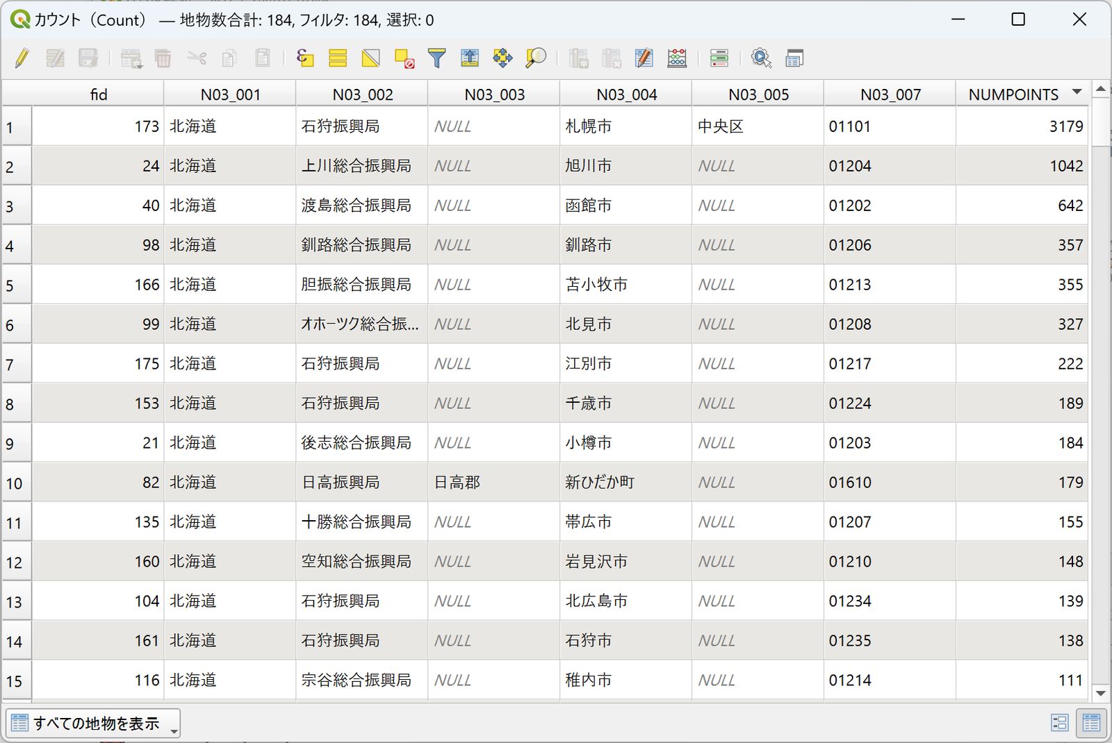Attribute table of the counting results
