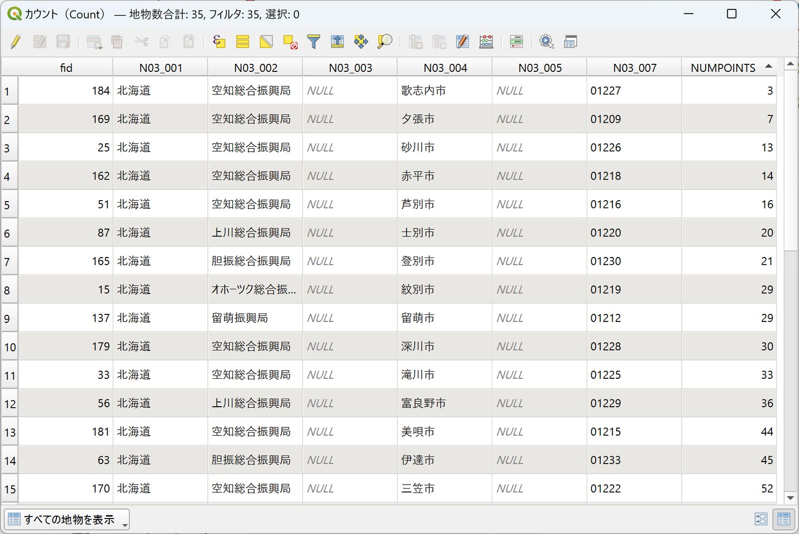 Counting results for cities only